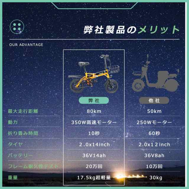 免許不要 アシスト自転車 折りたたみ自転車 公道走行可能 電動