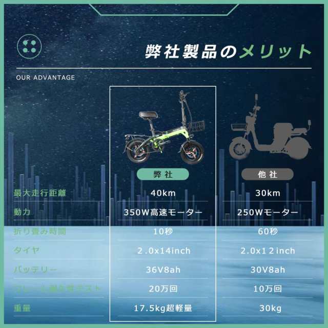 今年も話題の フル電動自転 自転車 eバイク 通勤用 14インチ車用 ...