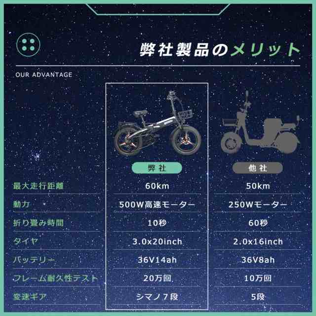 1年保証 フル電動自転車 20インチ モペット 自転車 アクセル付き 電動自転車 折りたたみ 電動バイク 原付 電動アシスト自転車 20インチ