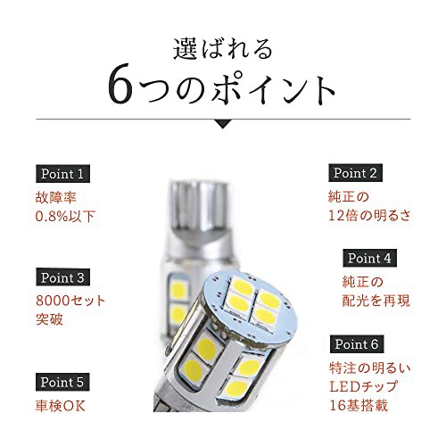 HID屋 T10 LED ポジションランプ 爆光 2100lm バックランプ ナンバー灯 ルームランプ ライセンス ドア下ランプ  トランクルームの通販はau PAY マーケット - ミーナワン | au PAY マーケット－通販サイト