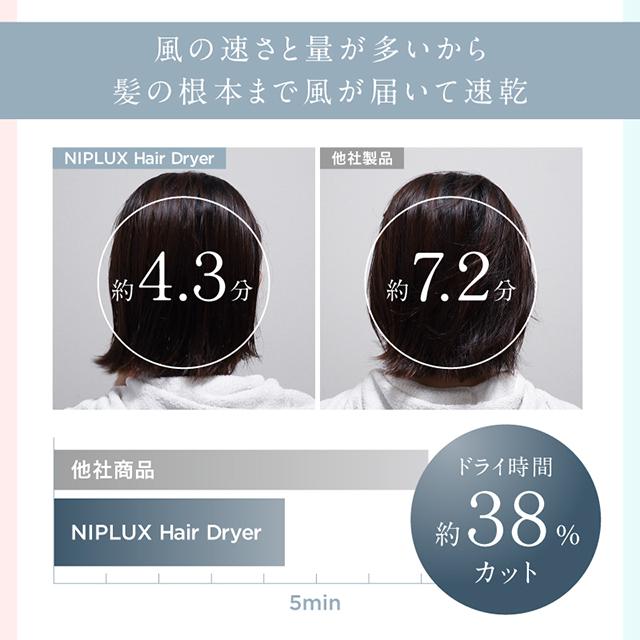 【新品未使用】NIPLUX ヘアドライヤー 大風量 温冷自動切替 マイナスイオン Amazon | 【九州大学博士監修】NIPLUX ヘアドライヤー 速乾 大風量