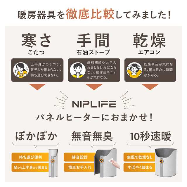 パネルヒーター 足元 丸形 NIPLIFE 遠赤外線 足元ヒーター デスク ...