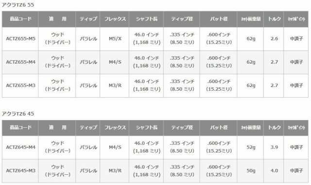 新品スリーブ付シャフト トゥルーテンパー アクラ ACCRA TZ シリーズ Progress プログレス BB4 ドライバー FW用 スリーブ装着(スリーブ非