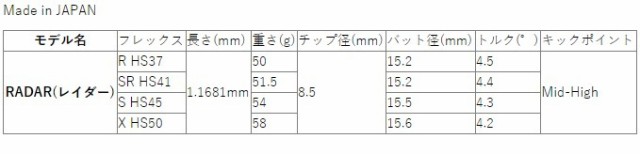 DOCUS ドゥーカス RADARシャフト＋スリーブ付き（REVOLUTION+ドライバー用）