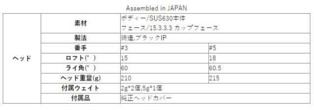 DOCUS ドゥーカス　RELOADED フェアウェイ Slugger T2 FW シャフト 装着モデル