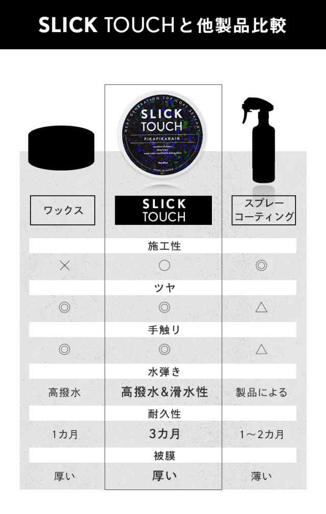 ピカピカレイン SLICK TOUCH スリックタッチ トップコート 40ml