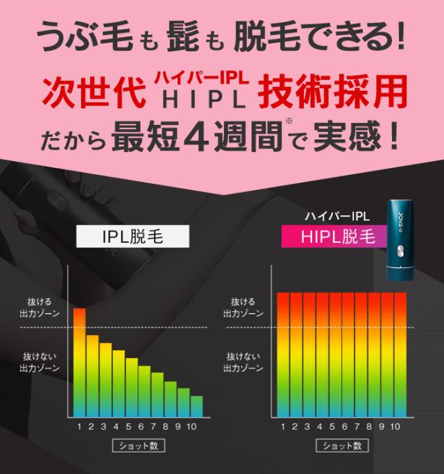 JOVS Dora 公式 次世代ハイパーIPL 世界累計361万台突破！VIO・ヒゲ・全身対応 メンズ＆レディース 1年保証付き 脱毛器 カテゴリー美顔器　最短即日配送_17