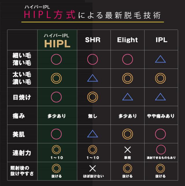 JOVS Dora 公式 次世代ハイパーIPL 世界累計361万台突破！VIO・ヒゲ・全身対応 メンズ＆レディース 1年保証付き 脱毛器 カテゴリー美顔器　最短即日配送_3