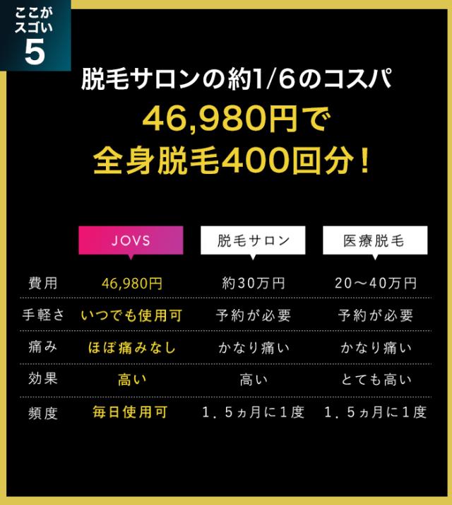 JOVS Dora 公式 次世代ハイパーIPL 世界累計361万台突破！VIO・ヒゲ・全身対応 メンズ＆レディース 1年保証付き 脱毛器 カテゴリー美顔器　最短即日配送_13