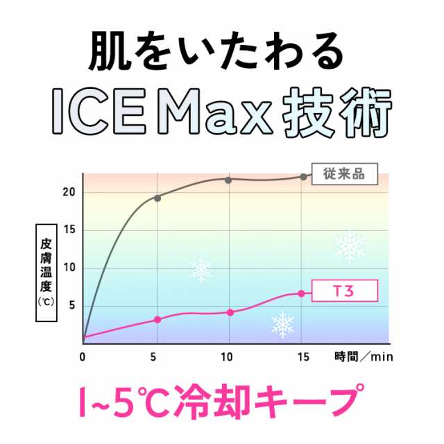 脱毛器 JOVS T3 Pro Max 最上位モデル-