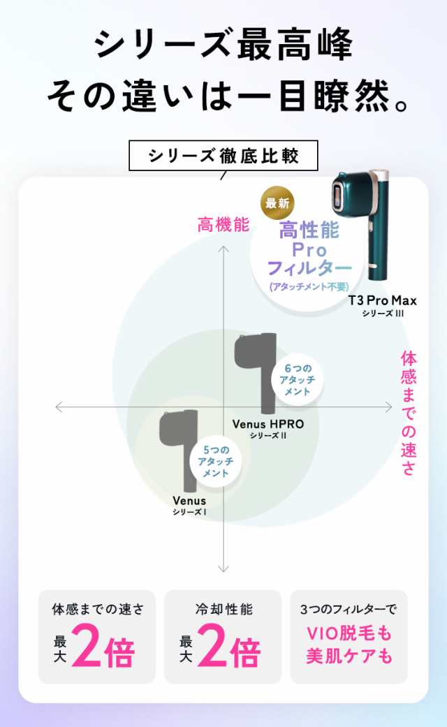 春色3カラー✧ 光脱毛器 JOVS T3 promax照射回数50万発/レベル調整6段