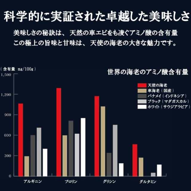 えび　お刺身OKの通販はau　ニューカレドニア産　マーケット　天使の海老　PAY　神戸CRAB　au　マーケット－通販サイト　値下げしました！】卓越した美味しさ　PAY　40〜50尾　1kg　海老　鮮度の鬼