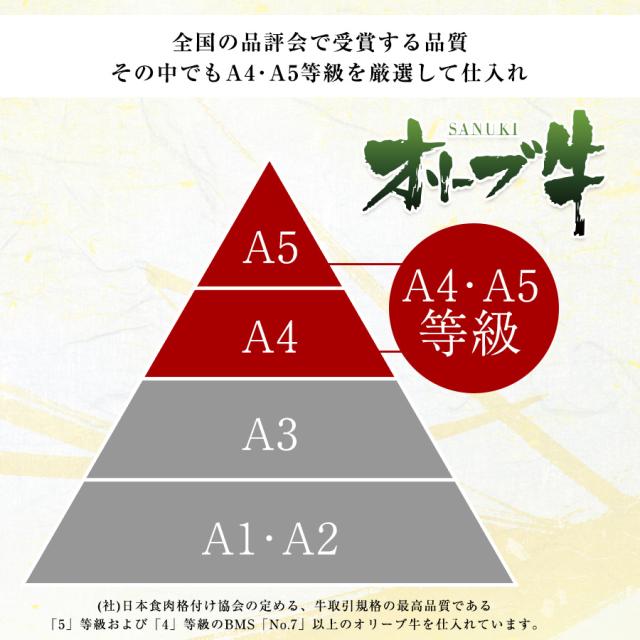 父の日 国産黒毛和牛オリーブ牛6種食べ比べ 焼肉 600g 貨物輸送無料 牛 牛 お肉 丸焼き お歳暮 お中元 差し上げ物 焼肉仕かける