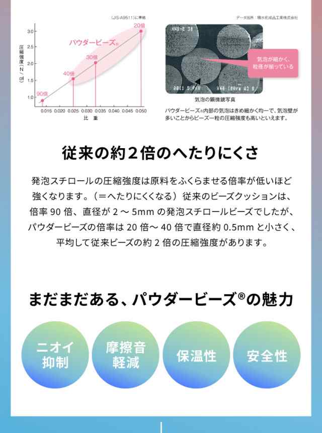 ビーズクッション MOGU モグ 雲にのる夢枕 専用カバー 正規品 日本製