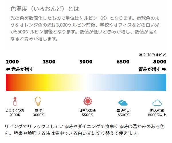 ウォールライトネオマンクス LED バーライト NEOMANX ネオマンクス