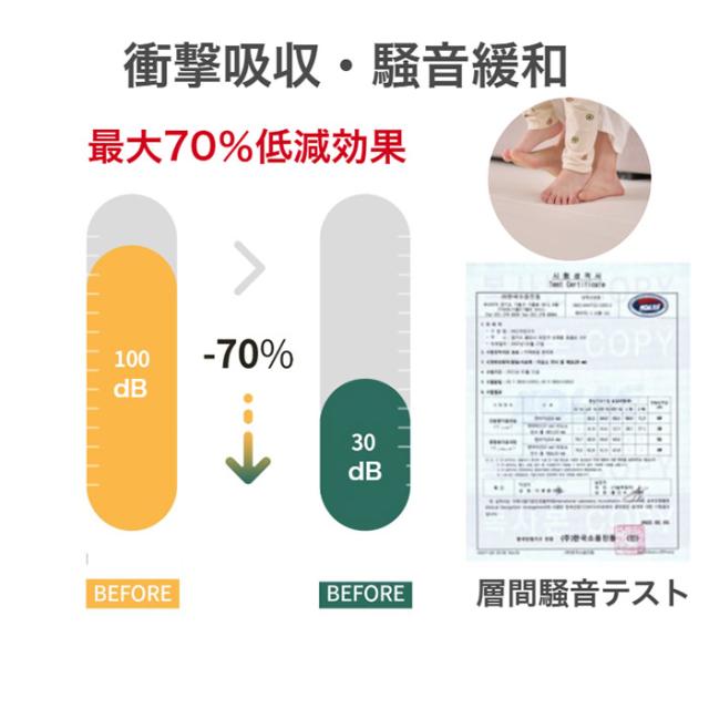 プレイマット4つ折り 2枚セット 120×160 折りたたみ ベビー 120 160 赤ちゃん 子供 プレイマット おしゃれ キッズ 防音 キッズマット ベビーマット マット クッションマット フロアマット(代引不可)【送料無料】の通販は