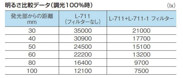 HOZAN(ホーザン)L-711 LEDライト(代引不可)【送料無料】の通販はau PAY