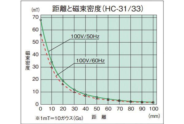 HOZAN(ホーザン)HC-33 消磁器(100V)(代引不可)【送料無料】_4