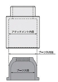 KTC 京都機械工具 ボールジョイント ブーツインサーターアタッチメント