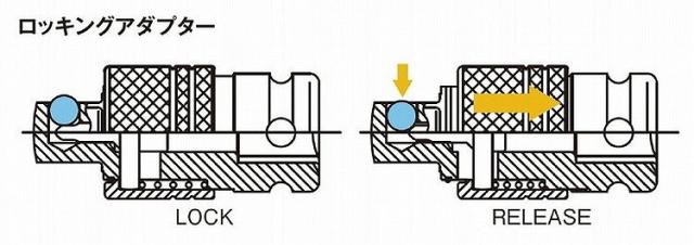 KOKEN コーケン 3/4"インパクトロッキングアダプター 16666AL(代引不可)【送料無料】_2