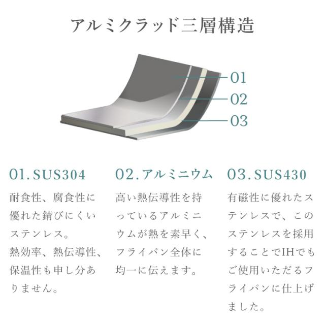 燕三条の職人が作る ステンレス3層フライパン 20cm 20年保証 日本製 ガス火・IH対応 アルミクラッド三層フライパン ステンレス製 フライパン フッ素不使用 フジノス 錆びにくい 鏡面仕上げ(代引不可)【送料無料】_6