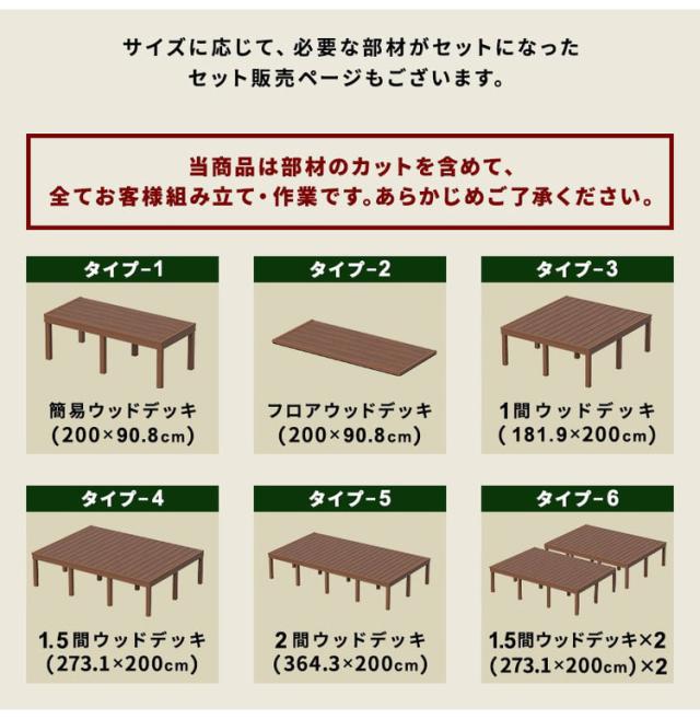 床板 DIY 人工木 ガーデニングデッキ用 [6枚セット] 床材 表面板材 200×14.5cm 人工木デッキ ウッドデッキ おしゃれ キット ベランダ バルコニー ガーデンデッキ ステージ 庭 縁台 組み立て 水洗い?(代引不可)【送料無料】_6