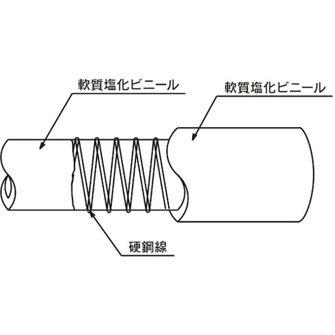 トヨックス 工場設備配管・各種機械配管用耐圧ホース トヨスプリングホース 内径19mm×外径26mm 長サ50m TS-19-50 トヨックス TS1950 空圧用品 流体継手 チューブ 工業用ホース(代引不可)【送料無料】_4