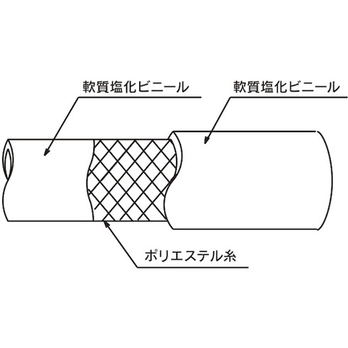 トヨックス 各種食品・飲料水等ノ搬送用耐熱・耐圧ブレードホース トヨフーズホース 内径25mm×外径33mm 長サ50m TFB-25-50 トヨックス TFB2550 空圧用品 流体継手 チューブ 食品用ホース(代引不可)【送料無料】_3