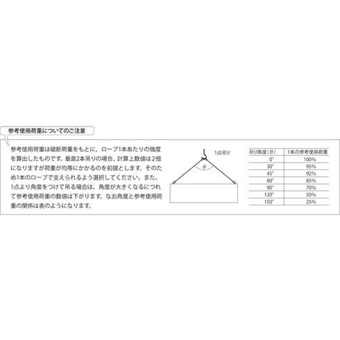 ニッサチェイン ステンレスワイヤー 200m巻 ニッサチェイン RSY8 金物