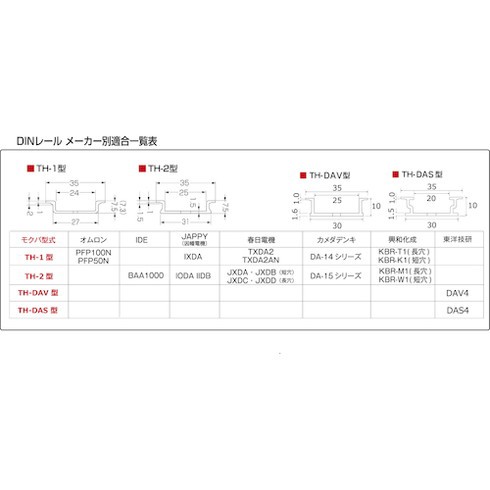 モクバ印 DINレールカッターTH-1 モクバ印 D110T 手作業工具 ハサミ カッター 鋸 アングルカッター(代引不可)【送料無料】