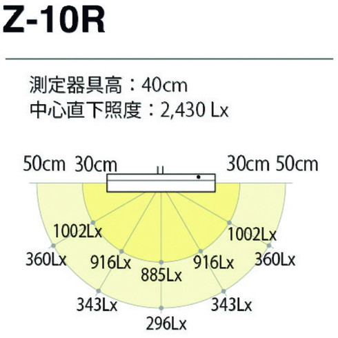 山田 LEDデスクライト 山田 Z10RSL 工事 照明用品 作業灯 照明用品 電気スタンド(代引不可)【送料無料】_3