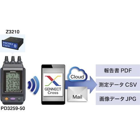 HIOKI 電圧計付検相器ワイヤレスセット PD3259-90 HIOKI PD325990 測定 計測用品 工業用計測機器 検相器(代引不可)【送料無料】_2