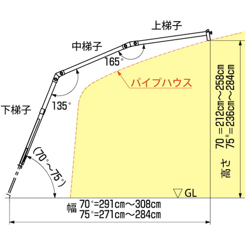 HARAX ハウス用昇降梯子 ハウスステップ HARAX VHS2800 工事 照明用品 はしご 脚立 脚立(代引不可)【送料無料】の通販は