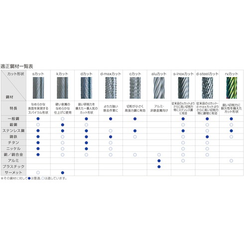NRS 超硬バー ツクシrvカット ACCコーティング 刃径12×刃長25×軸径6×軸長45 ロー付ケ NRS TCBT9700RVACC 電動 油圧 空圧工具 研削研磨用品 超硬バー(代引不可)【送料無料】