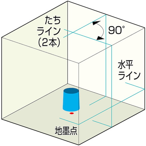KDS ミントグリーンレーザー401本体ノミ KDS RGL401 測定 計測用品 測量用品 レーザー墨出器(代引不可)【送料無料】_1