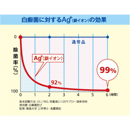 オカ 乾度良好Ag+バスマット70×100 ベージュ オカ 清掃 衛生用品 床材用品 バスマット(代引不可)【送料無料】_7
