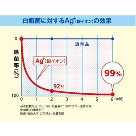 オカ 乾度良好Ag+バスマット90×120 グリーン オカ 清掃 衛生用品 床材用品 バスマット(代引不可)【送料無料】