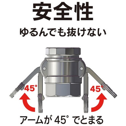 トヨックス カムロック カプラー メネジ ブロンズ 633-DB 1-1/2インチ BR トヨックス 空圧用品 流体継手 チューブ 金属カップリング(代引不可)【送料無料】_4