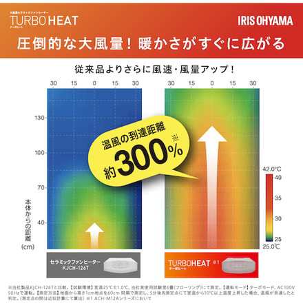 IRIS 296272 大風量セラミックファンヒーター ピンク アイリスオーヤマ 環境改善用品 冷暖房 空調機器 電気ファンヒーター(代引不可)【送