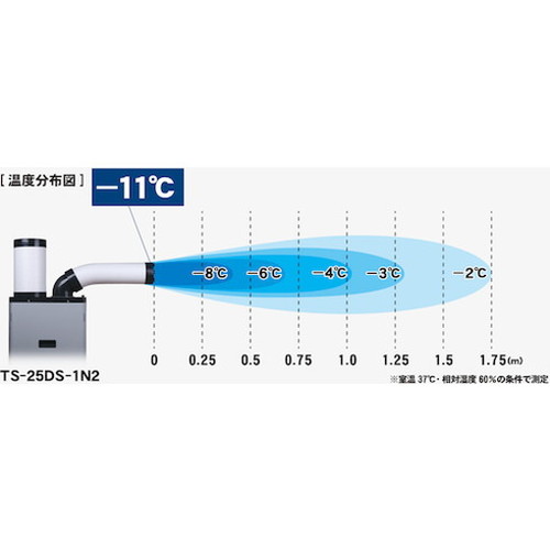 TRUSCO スポットエアコン (スタンダードタイプ) 三相200V首振り機能付 TS25DS3N2 環境改善用品 冷暖房・空調機器 スポットエアコン(代引不可)【送料無料】