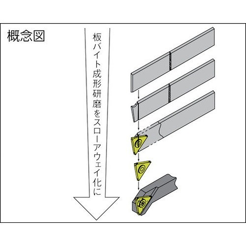 高周波 パラチップホルダ PTH30R 切削工具 旋削・フライス加工工具 刃先交換式工具(代引不可)【送料無料】