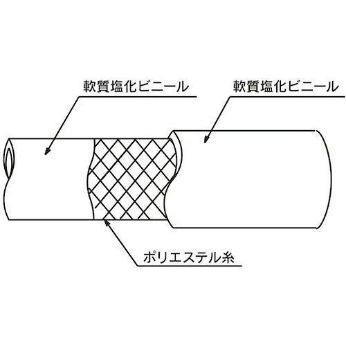 トヨックス 水・油・飲み薬・大気圏用耐圧配管 トヨロンホース 口径12mm×外径18粍 長さ100m TR-12-100 TR12100 空圧用品 流動物あと取り・熱電子管 産業用配管(代引不可)【貨物輸送無料】