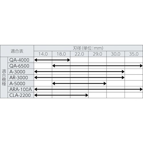 日東 ハイブローチ ワンタッチタイプ 16X25L 16216 NO.16216 切削工具 穴あけ工具 磁気ボール盤カッター(代引不可)【送料無料】_4