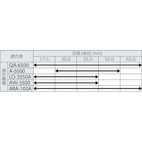 日東 ジエットブローチ ワンタッチタイプ 19X50L 16419 NO.16419 切削工具 穴あけ工具 磁気ボール盤カッター(代引不可)【送料無料】_2