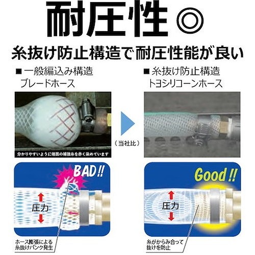 トヨックス 耐熱・食品用耐圧ホース トヨシリコーンホース 内径25.4mm×外径35.5mm 長さ20m TSI-2520 TSI2520 空圧用品 流体継手・チューブ 食品用ホース(代引不可)【送料無料】