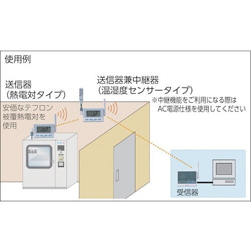 CHINO 監視機能付無線ロガー 送信器 温湿度センサ AC電源 ケーブル3M MD8102300 測定・計測用品 環境計測機器 温度計・湿度計(代引不可)【送料無料】_1