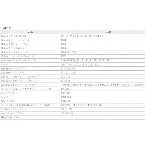 KTC 工具セット(チェストタイプ)[59点] SK4590E 手作業工具 工具セット チェストタイプ(代引不可)【送料無料】