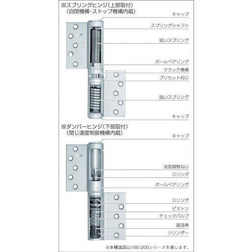 日東 オートヒンジ丁番型PCシリーズ 143SLTPC 金物・建築資材 建築金物 建築蝶番(代引不可)【送料無料】の通販は 日東 オートヒンジ丁番型PCシリーズ 143SLTPC 金物・建築資材 建築金物 建築蝶番(代引不可)【送料無料】の通販は