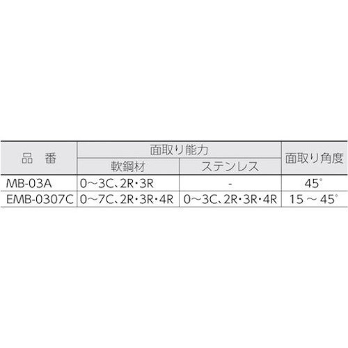 日東 電動ミニベベラー EMB0307C 電動・油圧・空圧工具 電動工具 黒皮・面取り機(代引不可)【送料無料】