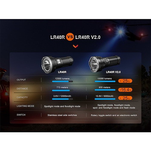 FENIX 充電式LEDライト LR40RV20 LR40RV20 工事・照明用品 作業灯・照明用品 懐中電灯(代引不可)【送料無料】_7